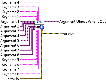 pykit-for-labview.lvlib:subAdd Arguments Ex.vi